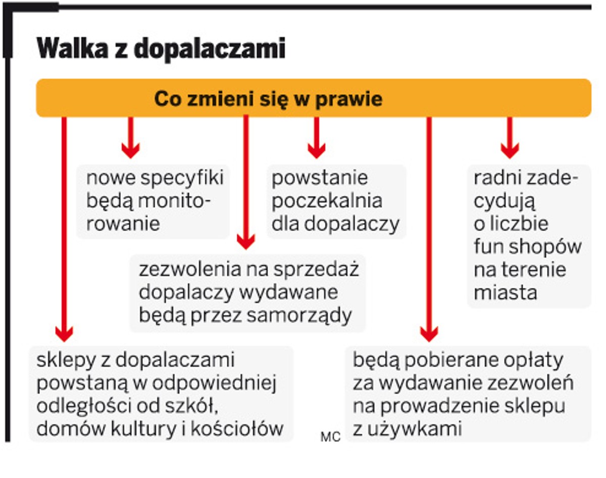 Walka z dopalaczami