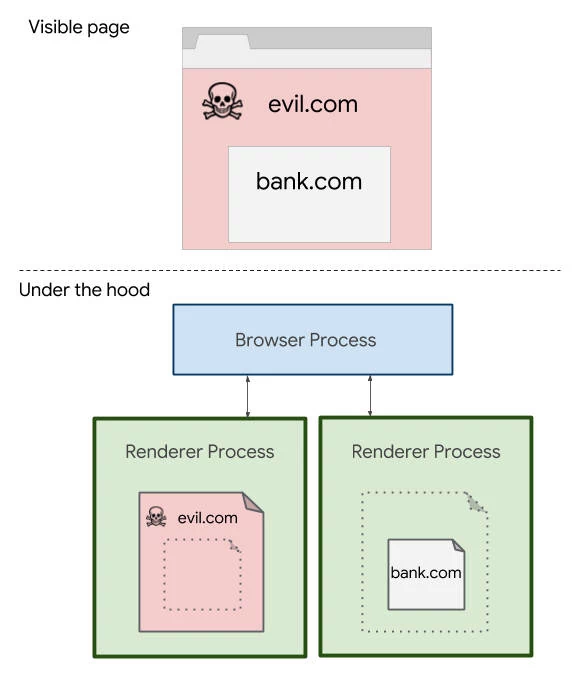 Google Chrome 67 z Site Isolation chroni przed Spectre