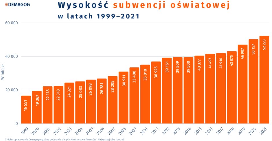 Źródło: opracowanie Demagog.org.pl na podstawie danych Ministerstwa Finansów i Najwyższej Izby Kontroli