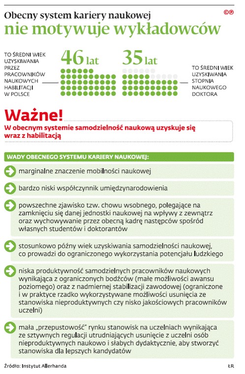 Obecny system kariery naukowej