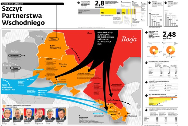 Szczyt Partnerstwa Wschodniego w 2013 roku