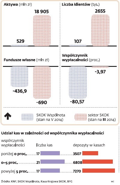 Udział kas w zależności od współczynnika opłacalności