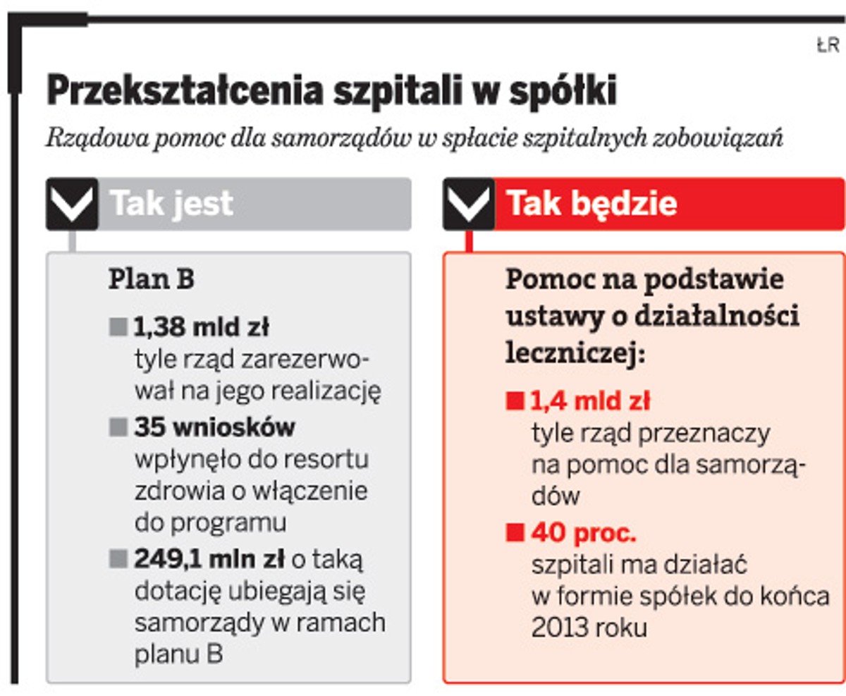 Jak rząd pomoga samorządom w spłacie szpitalnych zobowiązań