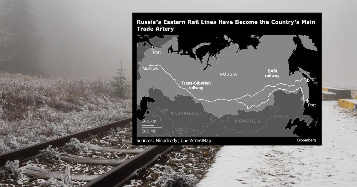  Handel z Chinami ratuje rosyjską gospodarkę. Moskwa rozbuduje kolej syberyjską MAPA 