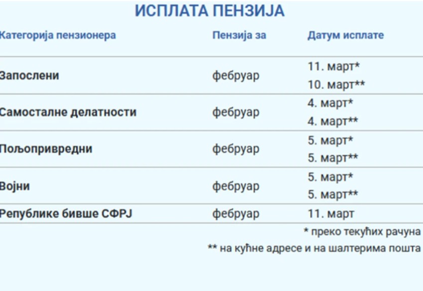 Kalendar isplate penzija za februar 2025. godine