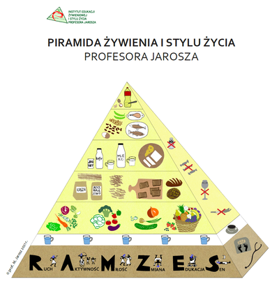 Nowa piramida żywienia i stylu życia. Ruch, sen, miłość i 8 mln zł na uratowanie 80 tys. dzieci