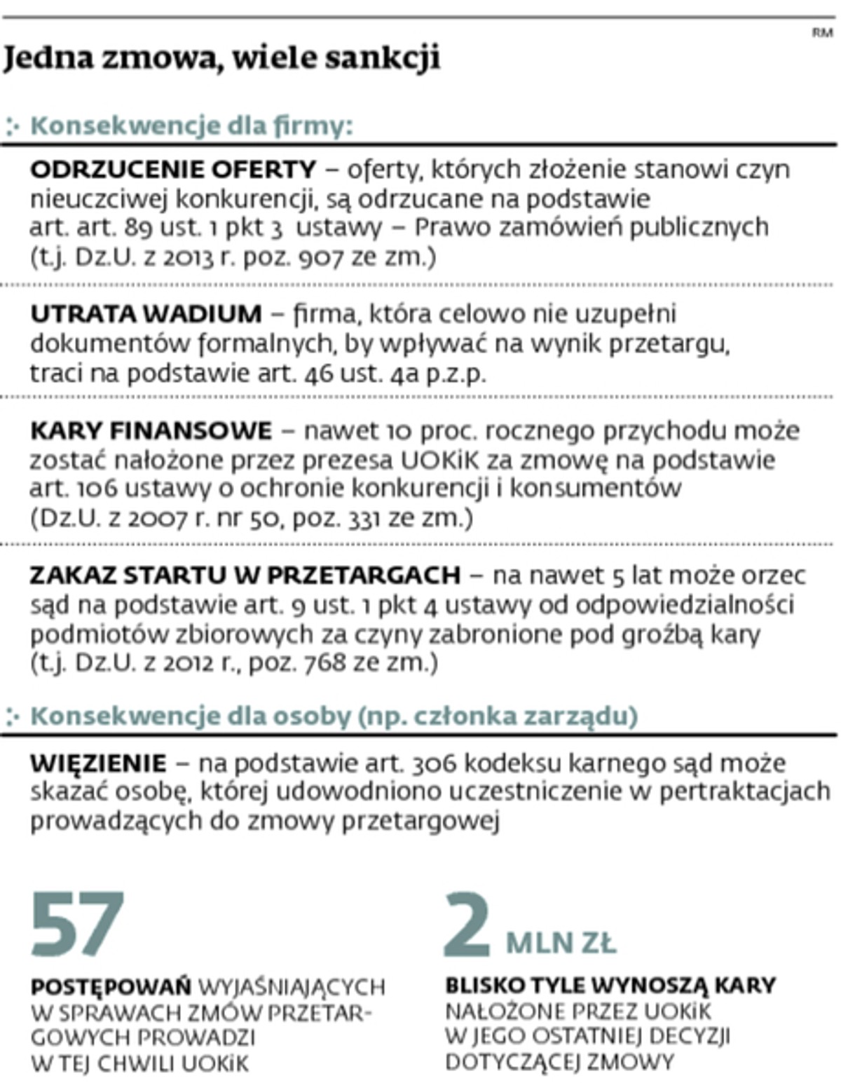 Jedna zmowa, wiele sankcji