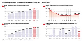 Hipoteczna alternatywa dla banku i klienta