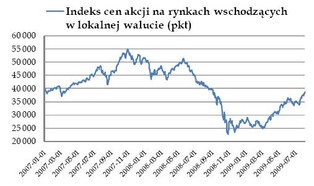Możliwa "Jaguar inflation"