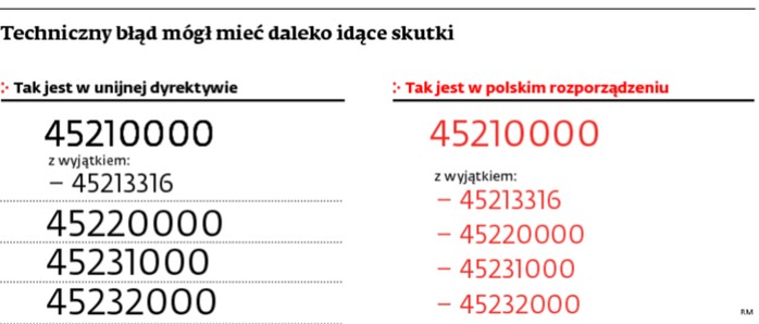 Techniczny błąd mógł mieć daleko idące skutki