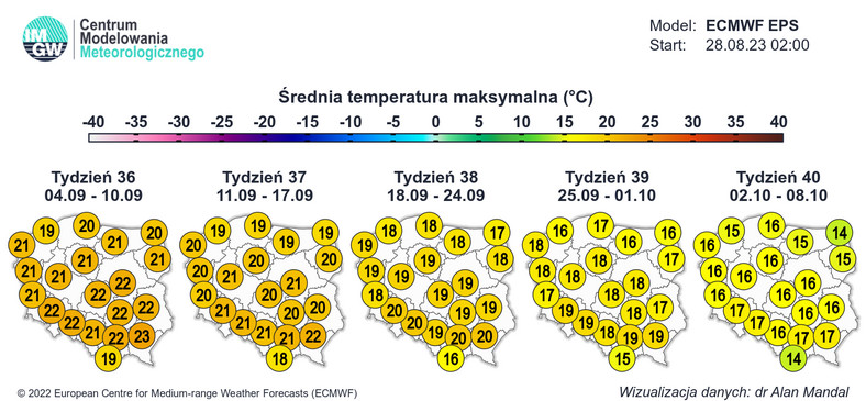 Prognozowana średnia temperatura maksymalna w Polsce w kolejnych tygodniach.