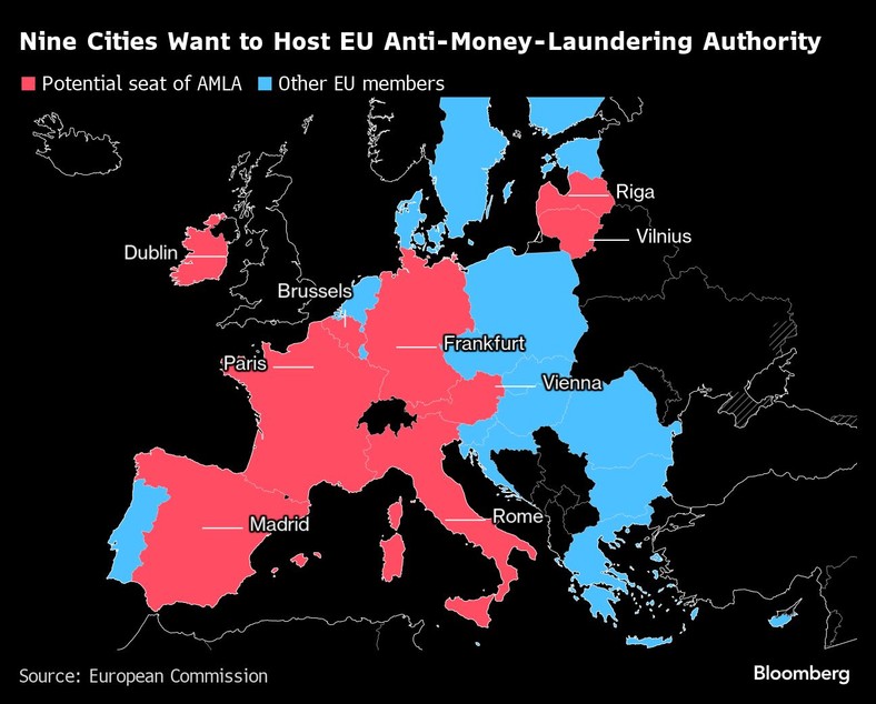 Dziewięć miast chce stać się siedzibą unijnego organu ds. przeciwdziałania praniu pieniędzy i finansowaniu terroryzmu