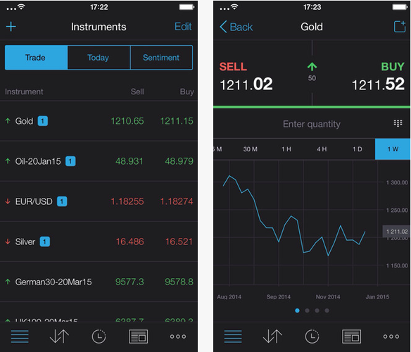 Forex cieszy się w Polsce coraz większą popularnością, a kolejne platformy umożliwiające inwestowanie na tym rynku wyrastają jak 'grzyby po deszczu'. Trudno jednoznacznie ocenić, która z nich jest najlepsza. Jeśli jednak weźmiemy pod uwagę tylko i wyłącznie dostępne aplikacje mobilne, to Trading 212 FOREX zdecydowanie wyróżnia się na tle konkurentów - zarówno pod intuicyjności, prostoty obsługi, jak również walorów wizualnych. Aplikacja powinna przypaść do gustu zarówno wytrawnym inwestorom, jak również tym, którzy stawiają swoje pierwsze kroki w świecie Foreksu.