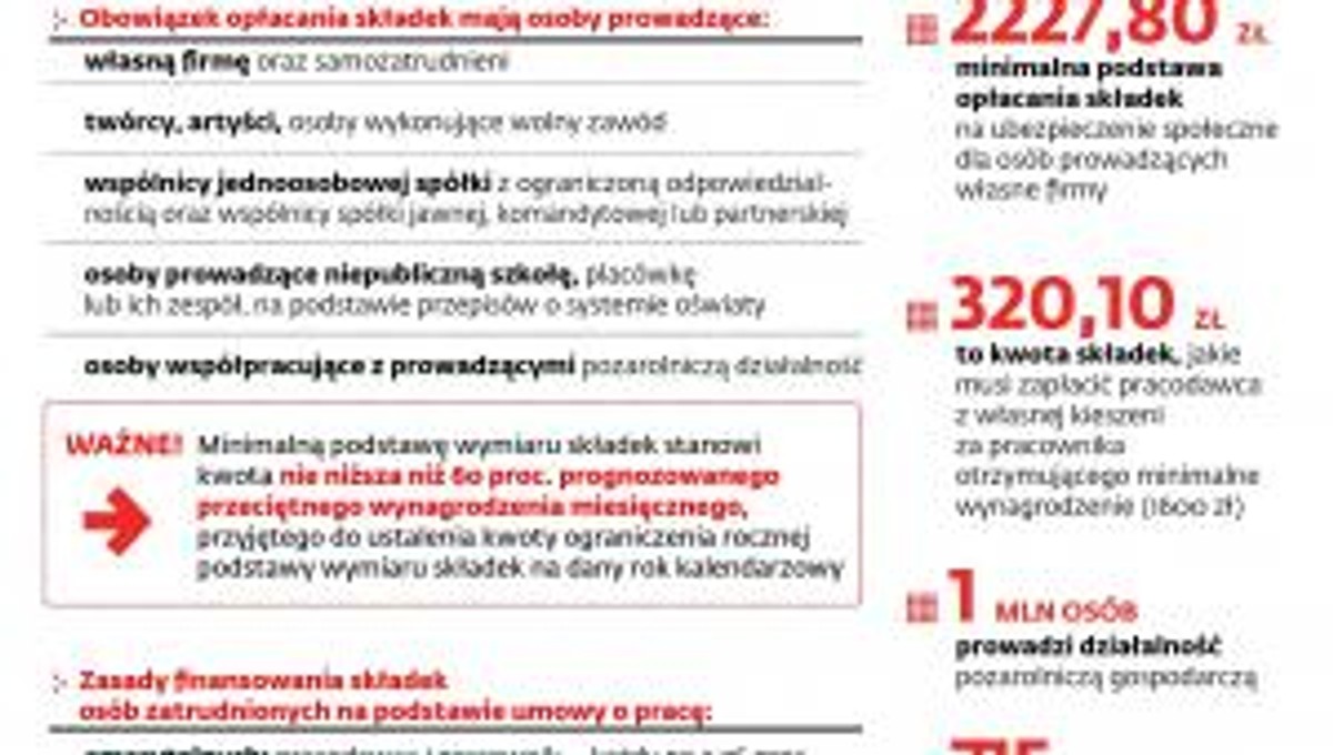 Zasady opłacania składek na ubezpieczenie społeczne