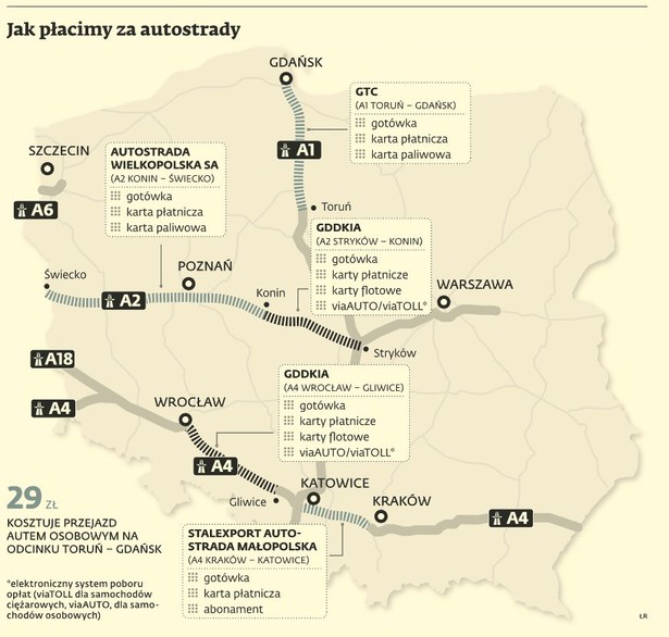 Jak płacimy za autostrady