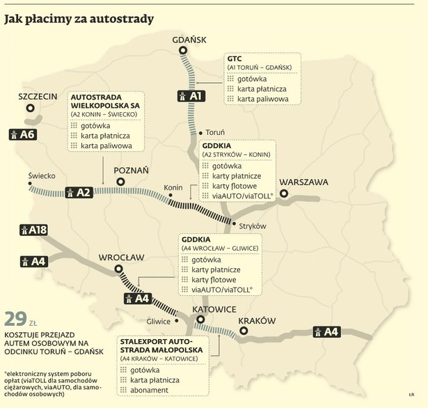 Jak płacimy za autostrady