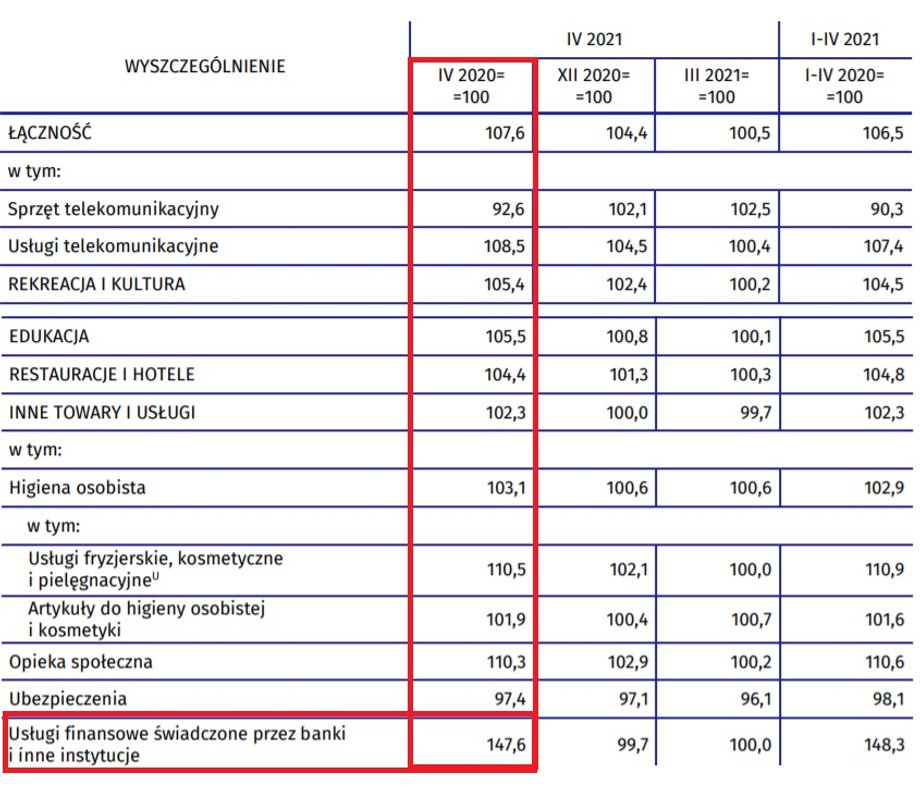 Komponenty inflacji za kwiecień 2021 r. 