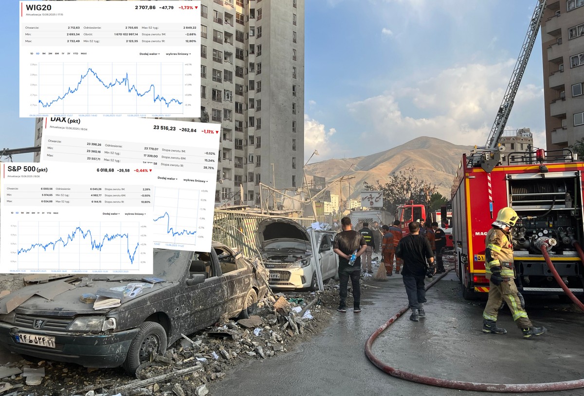 Atak Izraela na Iran odbija się na giełdach. Notowania w dół na całym świecie