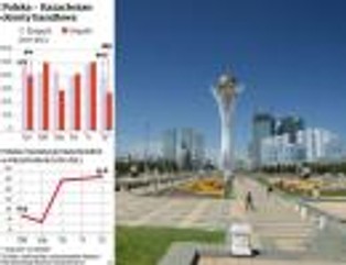 Kazachstan czeka na polskie inwestycje