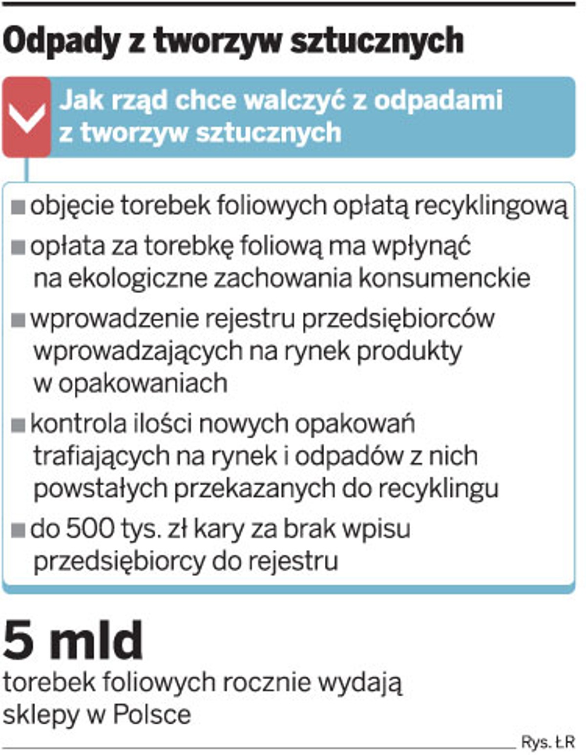 Odpady z tworzyw sztucznych