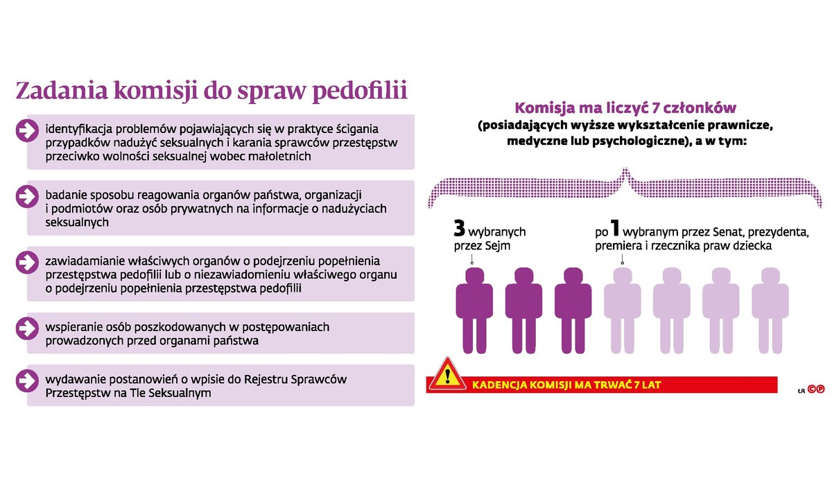 Zadania komisji do spraw pedofilii