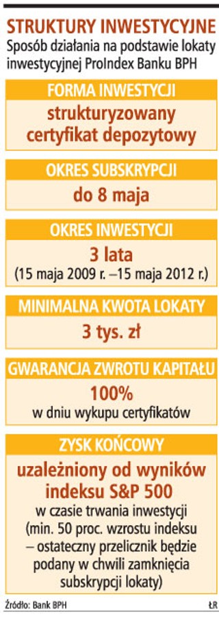 Lokaty inwestycyjne: nowa oferta polskich banków