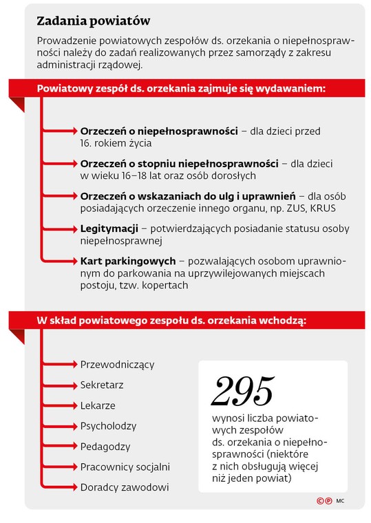 Zadania powiatów