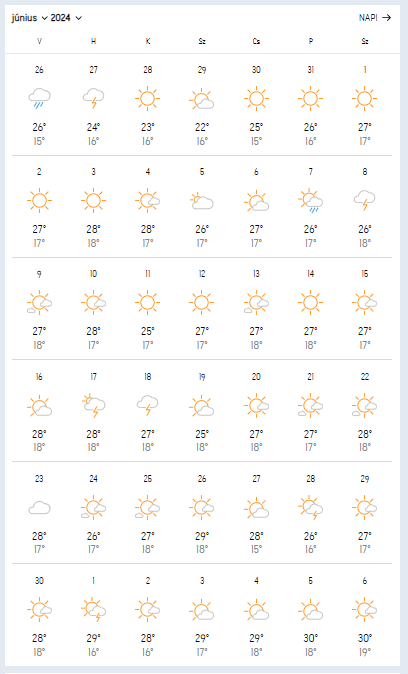 Júniusi országos időjárás-előrejelzés Forrás: accuweather.com