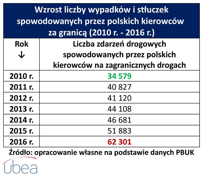 Polacy w Niemczech