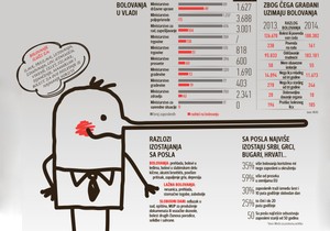 564993_grafika-bolovanja