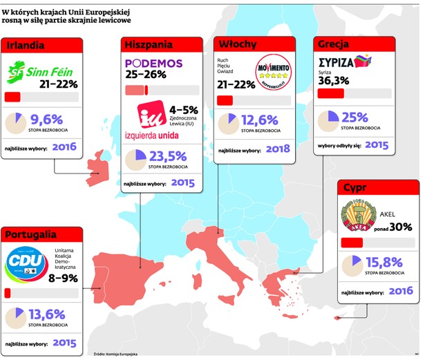 W których krajach Unii Europejskiej rosną w siłę partie skrajnie lewicowe