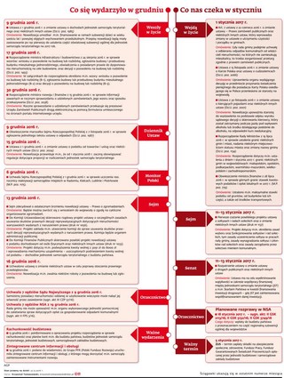 Ściagawka dla samorządowców: Co nas czeka w styczniu 2017
