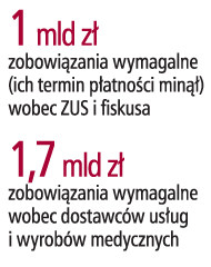 Zadłużenie ZOZ