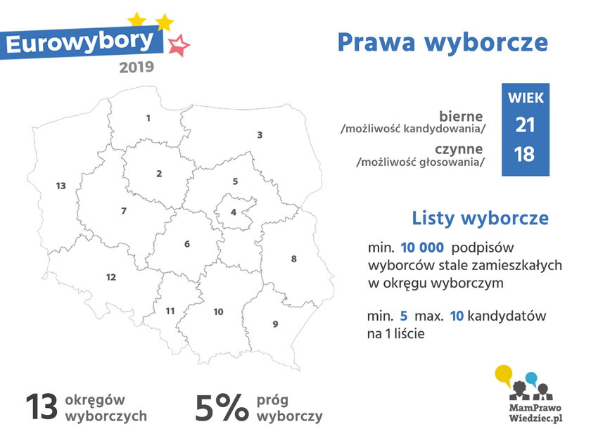 Wybory do PE już 26 maja