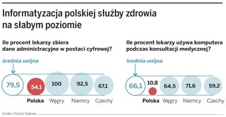 Wielka informatyzacja szpitali, a lekarze boją się internetu
