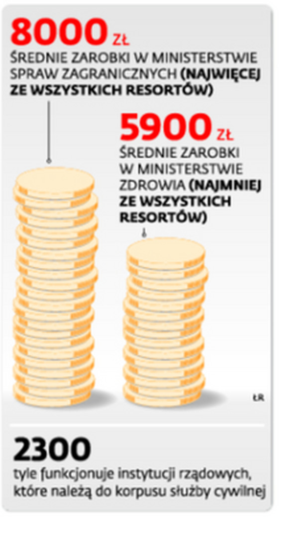 Nagrody dla urzędników sięgają nawet kilkunastu tysięcy złotych