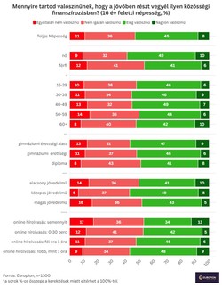 Genetikai betegségek idehaza - reprezentatív felmérés - Europion