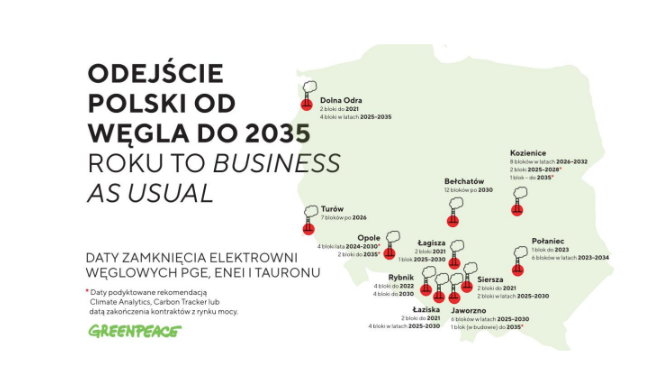 Infografika z raportu dot. planowanych wyłączeń mocy węglowej w Polsce