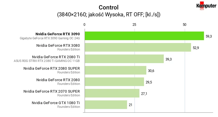 Nvidia GeForce RTX 3090 – Control 4K