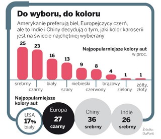 W jakim kolorze Polacy najchętniej kupują samochody