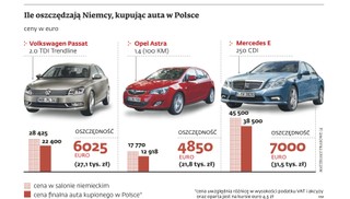 Niemcy ratują polskich dilerów samochodowych