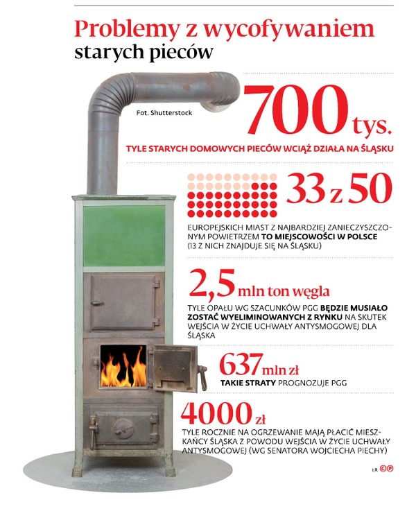 Problemy z wycofaniem starych pieców