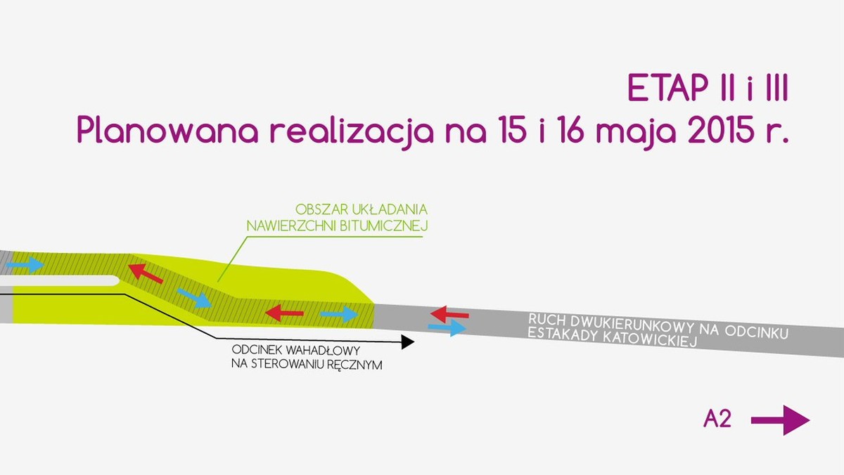 Kierowców czekają kolejne utrudnienia w ruchu na trasie katowickiej. Na wjeździe na estakadę od strony ronda Rataje wprowadzony zostanie ruch wahadłowy. W związku z budową nowego centrum handlowego podłączany będzie nowy układ drogowy.