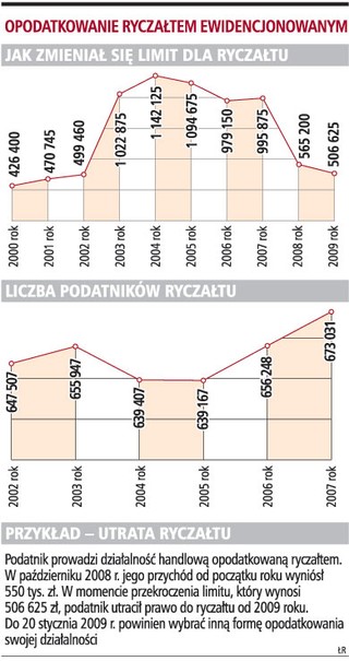 Podatnicy i urzędnicy nie wiedzą, jak stosować limit