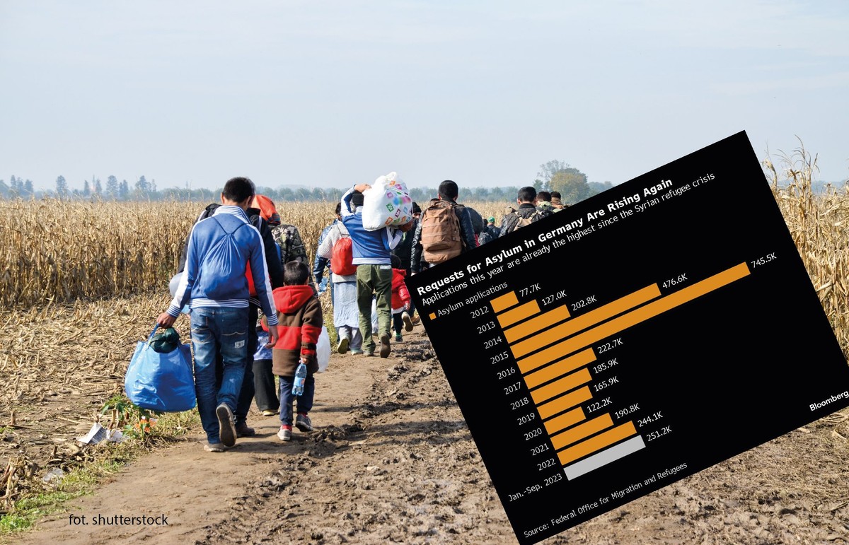 Po trwających do wczesnych godzin rannych rozmowach, rząd kanclerza Scholza oświadczył, że zgodził się na wypłatę 7,5 tys. euro na każdego poszukującego azylu począwszy od przyszłego roku. Wraz z innymi środkami, takimi jak ograniczenie świadczeń socjalnych, ma to obniżyć koszty dla niemieckich landów i samorządów lokalnych o około 3,5 mld euro (3,7 miliarda dolarów).
