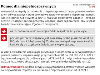 Pomoc dla niepełnosprawnych