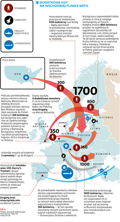 Dodatkowe siły na wschodniej flance NATO