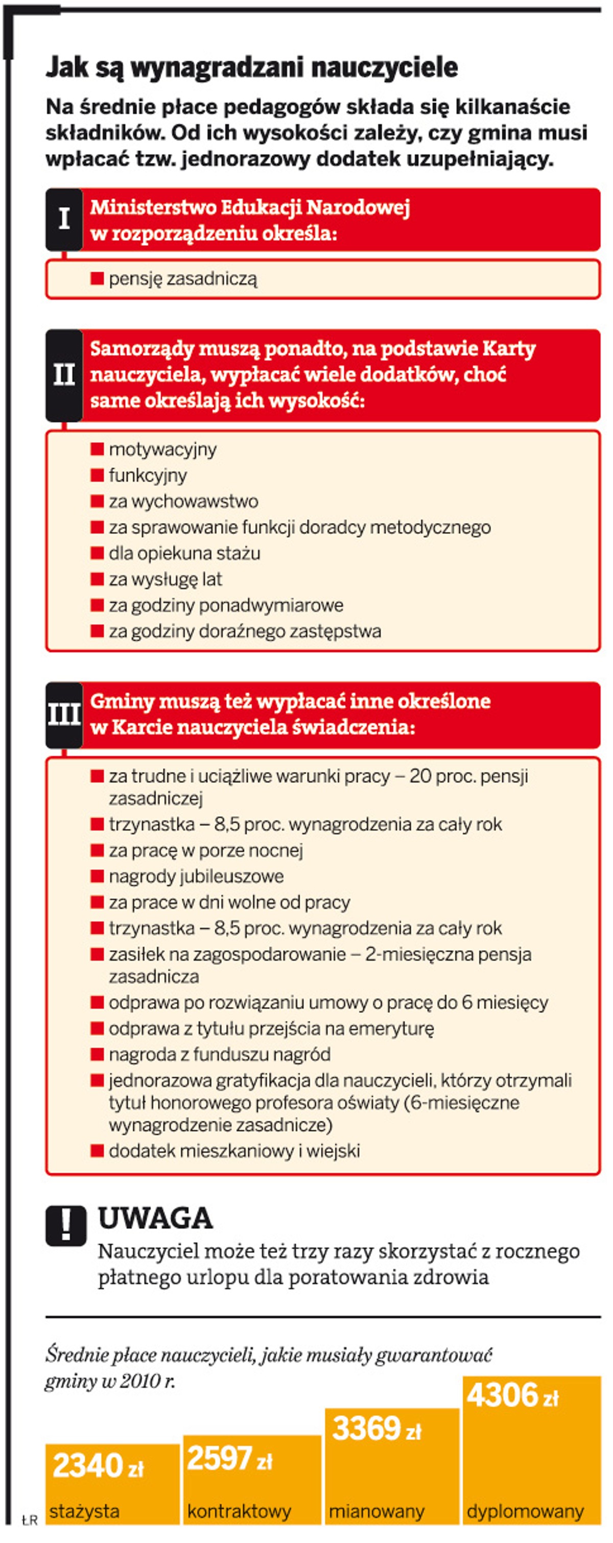 Jak są wynagradzani nauczyciele
