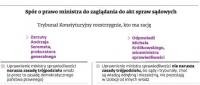 Spór o prawo ministra do zaglądania do akt spraw sądowych: Andrej Seremet vs Michał Królikowski