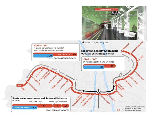 Metro w Warszawie - etapy wydłużenia drugiej linii